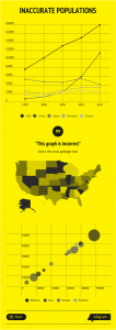 Yellow Infographic